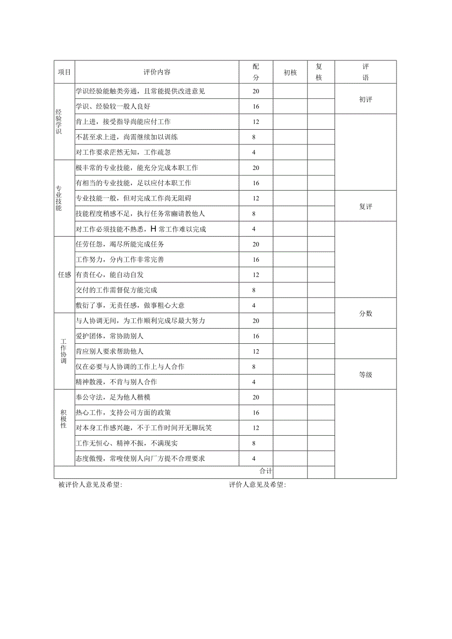 技术员工绩效评价表.docx_第3页