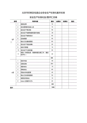 印刷及包装企业安全生产标准化基本标准.docx