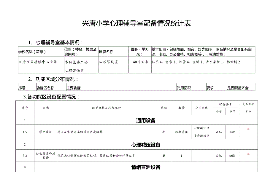 兴唐小学心理辅导室配备情况统计表.docx_第1页