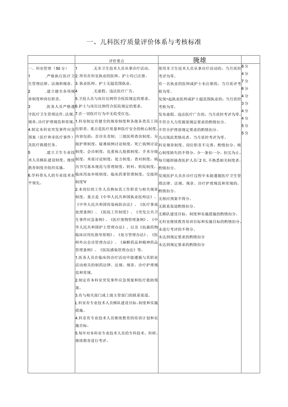 儿科医疗质量评价体系与考核标准.docx_第1页