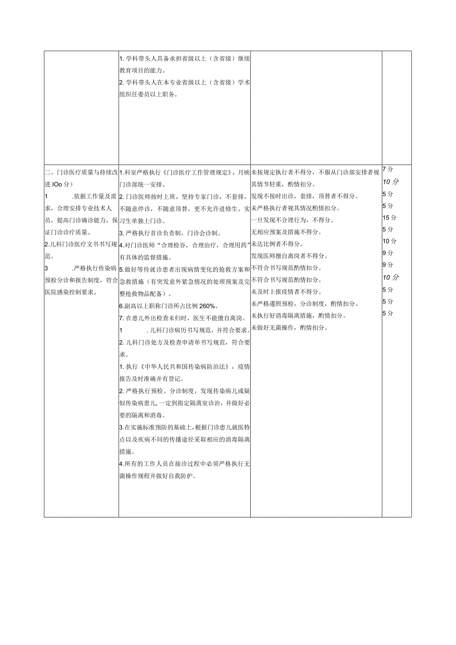 儿科医疗质量评价体系与考核标准.docx_第2页