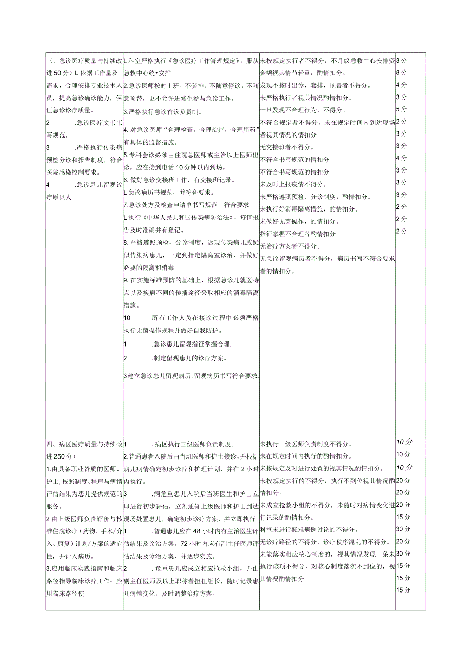 儿科医疗质量评价体系与考核标准.docx_第3页