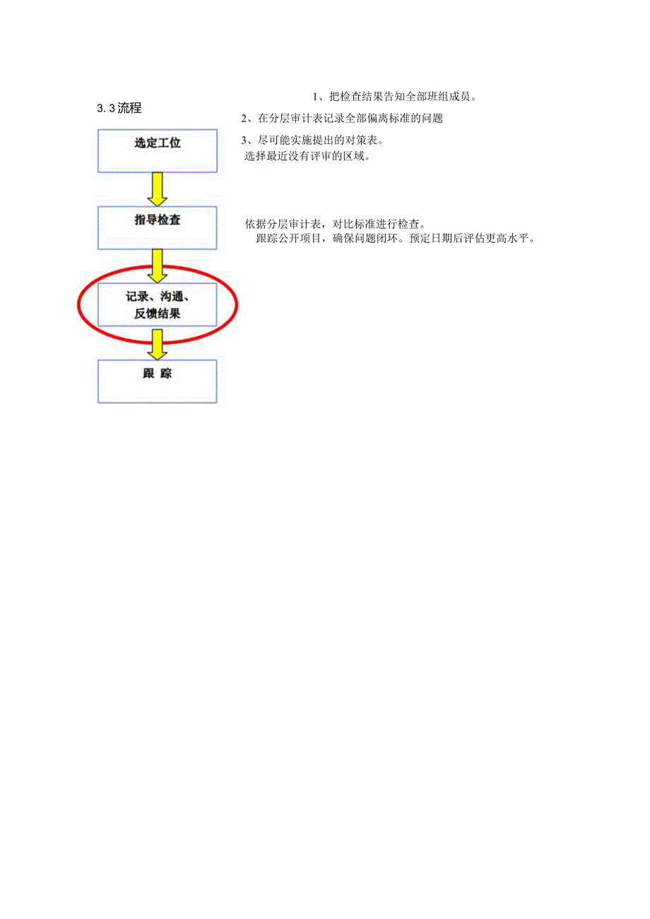 库房分层审计规范物流部管理者审计流程、内容、方法.docx_第2页