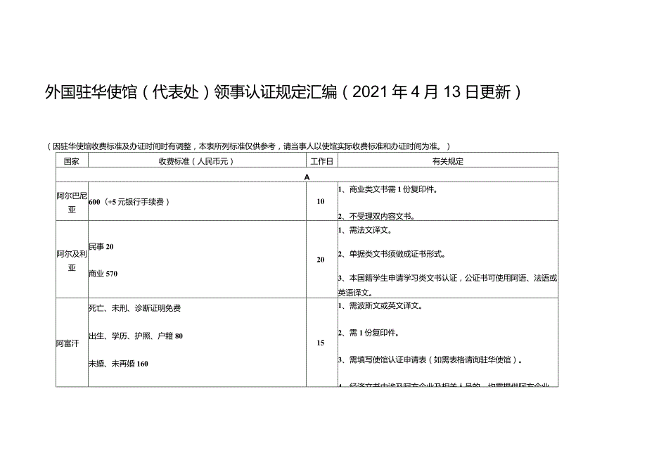 外国驻华使馆（代表处）领事认证规定汇编（2021年4月13日.docx_第1页