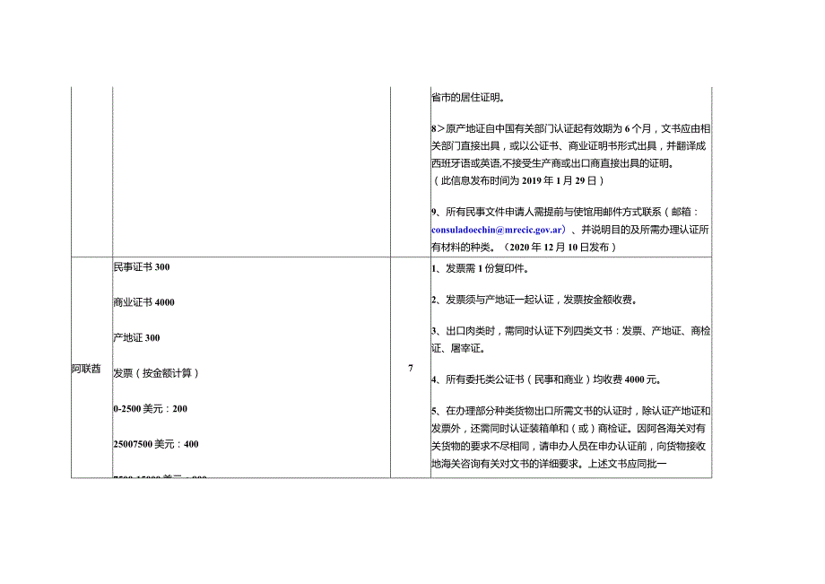 外国驻华使馆（代表处）领事认证规定汇编（2021年4月13日.docx_第3页