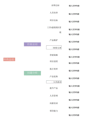 年终总结思维导图.docx