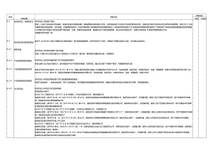 内部审核检查表（硝铵销售处）.docx