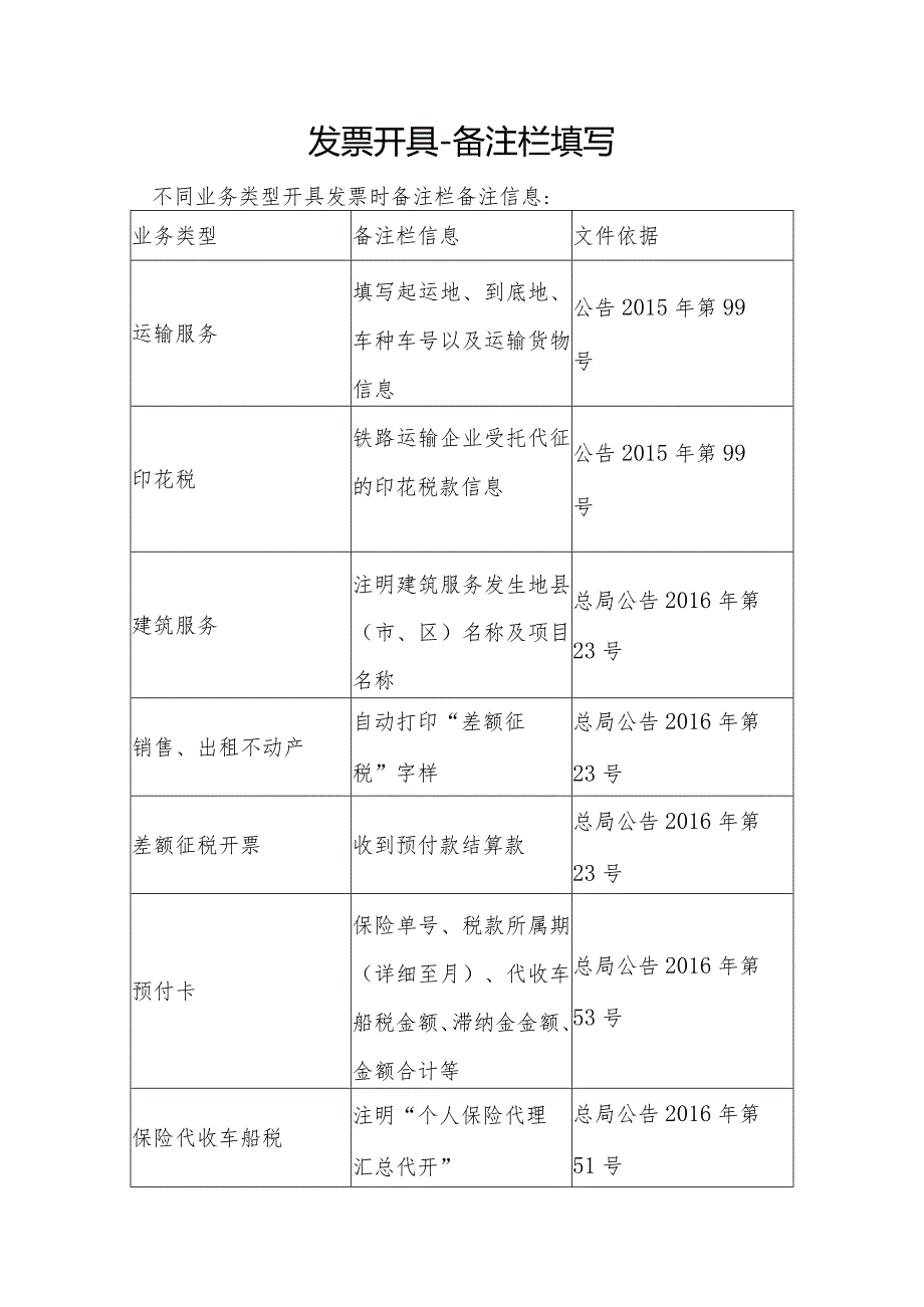 发票开具开发票备注栏注意事项.docx_第1页