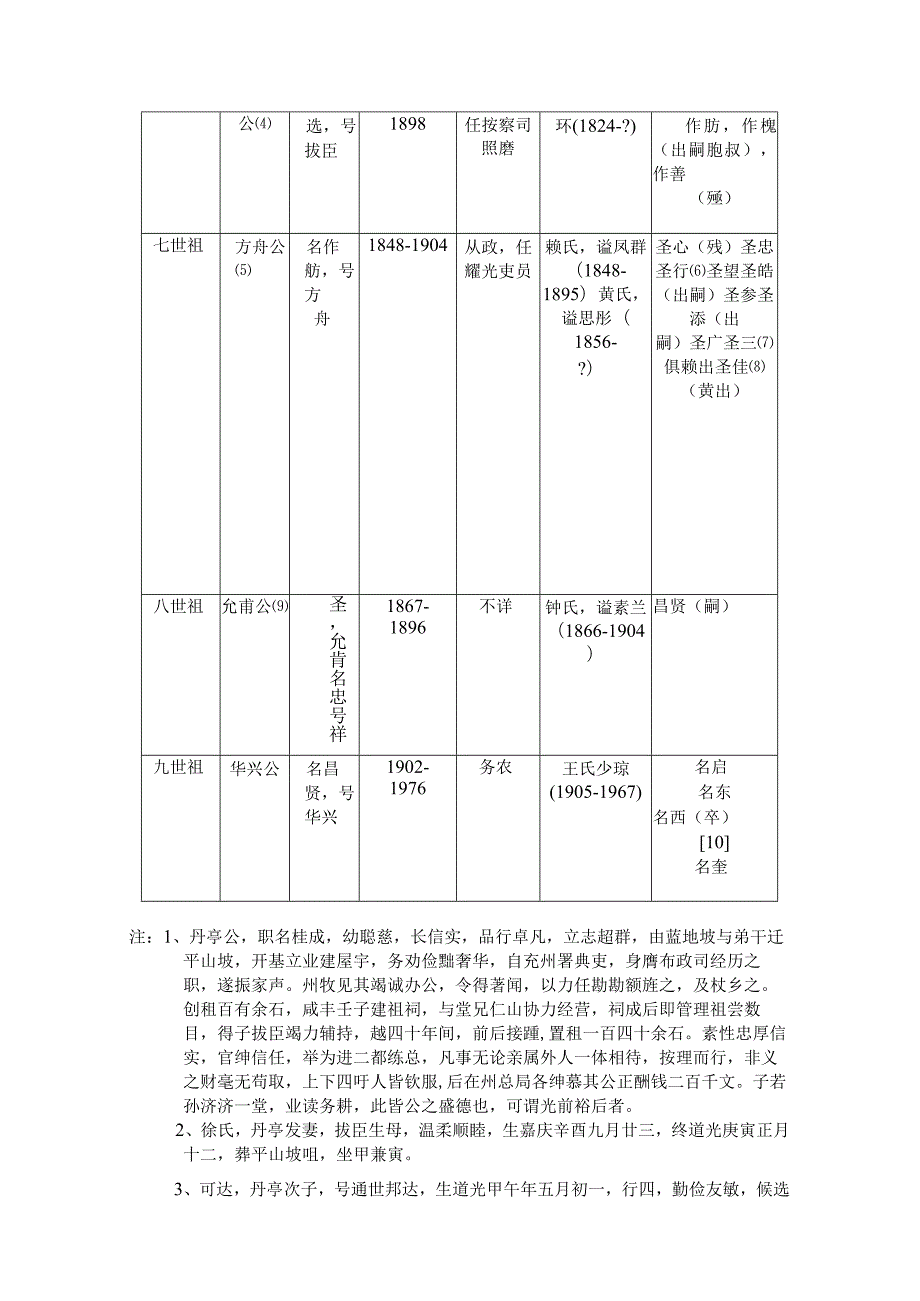 华兴公世系.docx_第2页