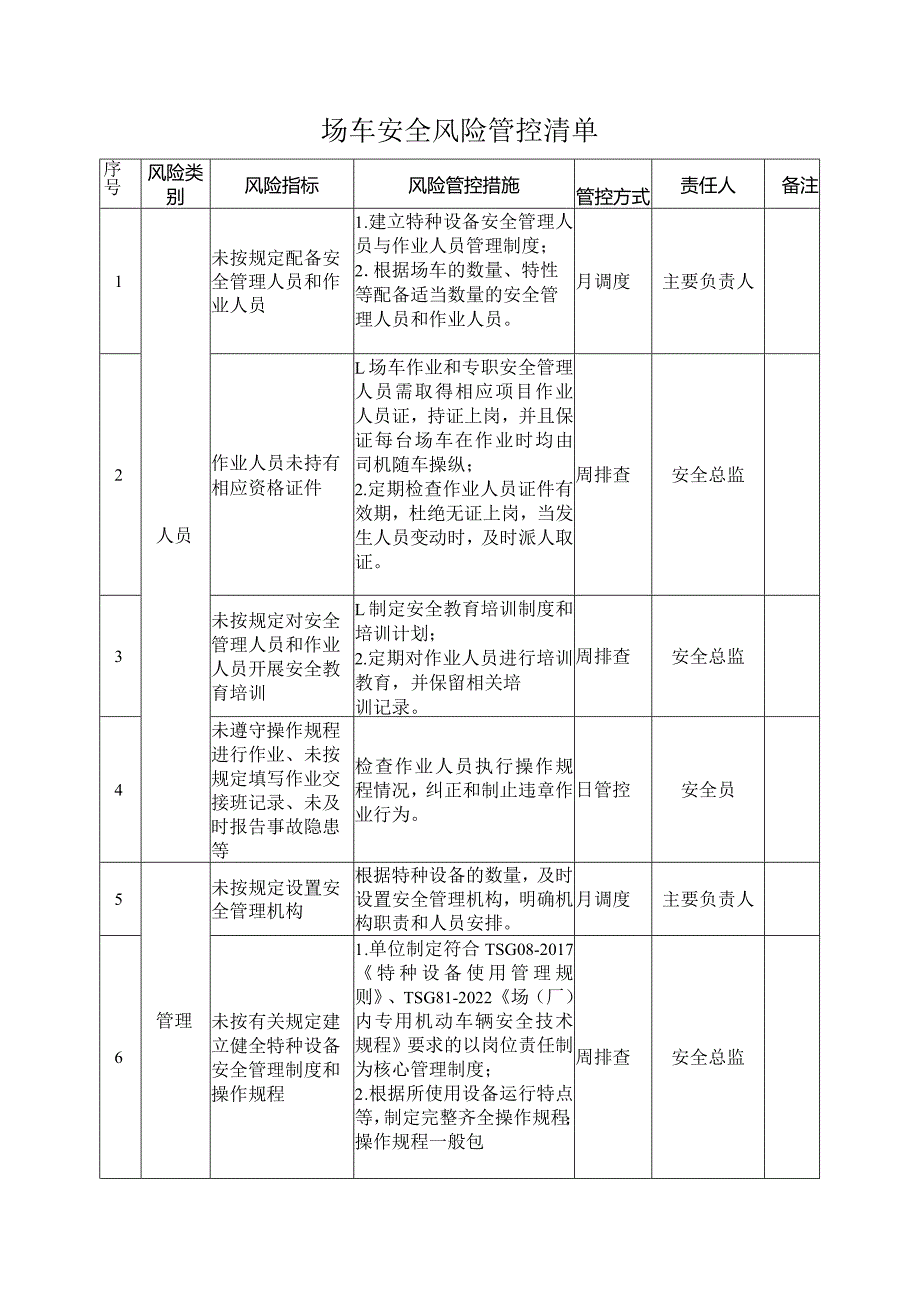 场（厂）内专用机动车辆质量安全风险管控清单（使用单位）.docx_第1页