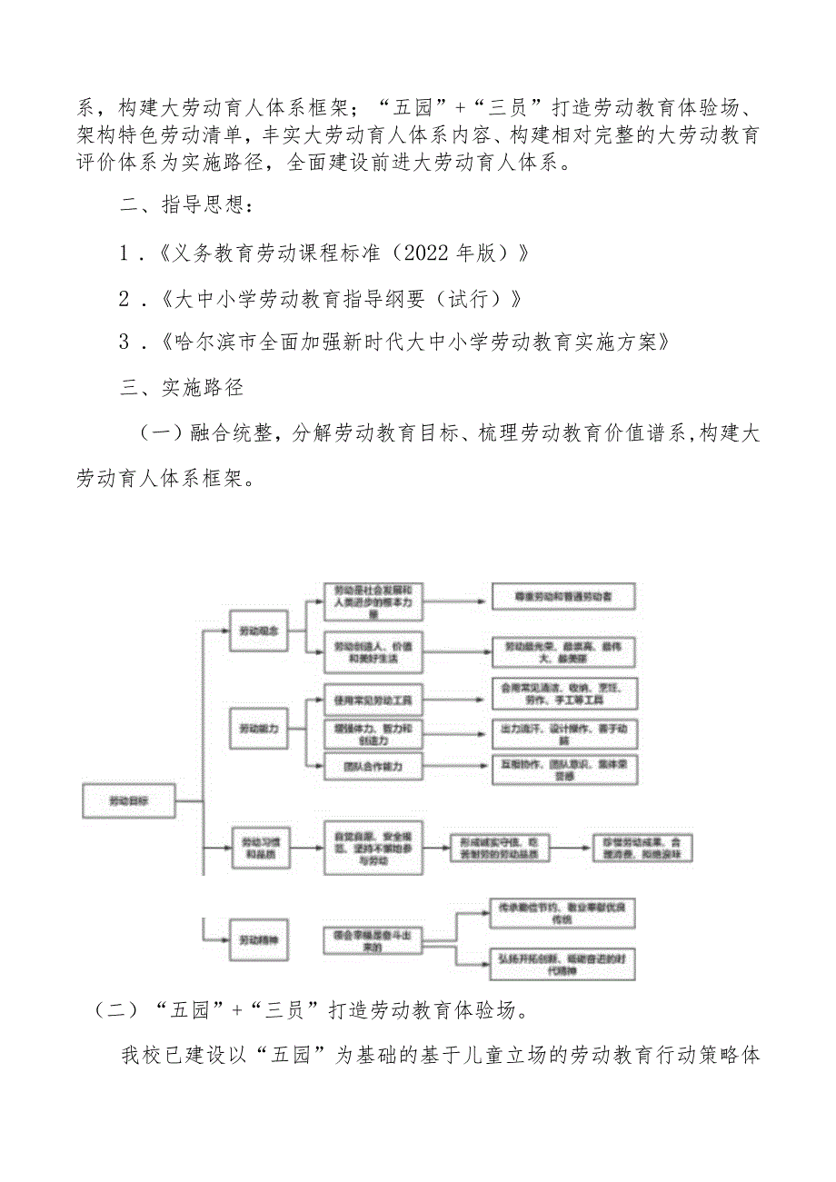 劳动教育新学期工作计划.docx_第2页