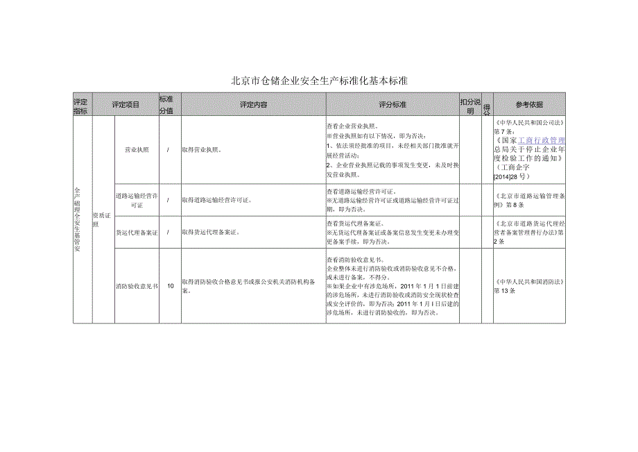 仓储企业安全生产标准化基本标准.docx_第2页