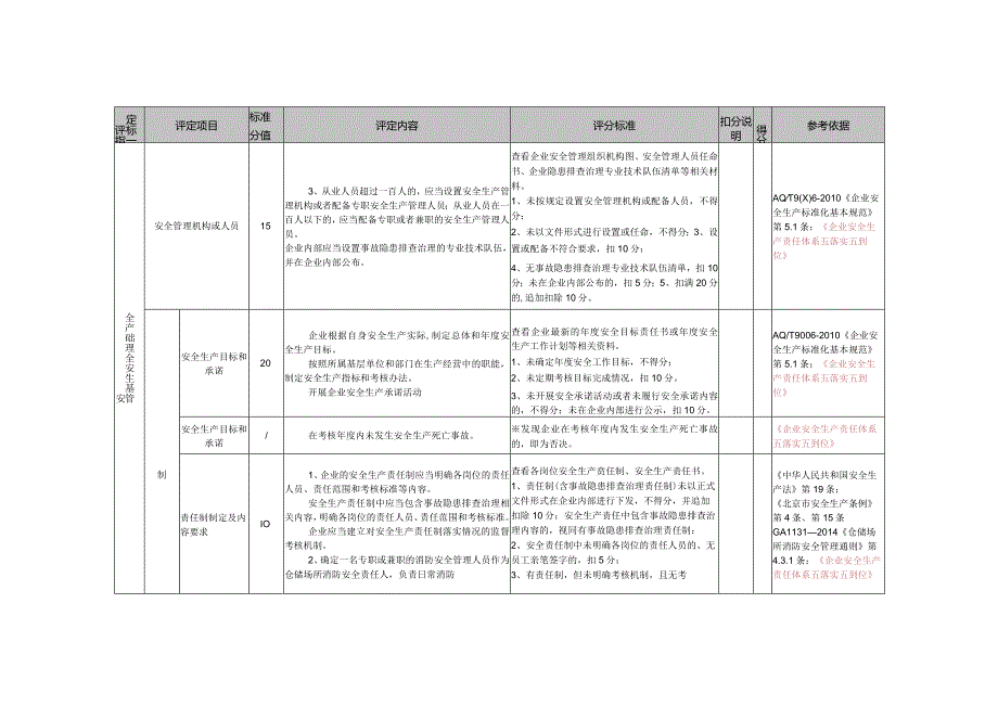 仓储企业安全生产标准化基本标准.docx_第3页