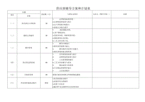 供应商辅导方案与计划.docx