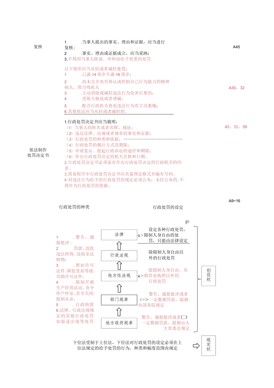 律师 法律 行政执法指南 流程图.docx_第3页