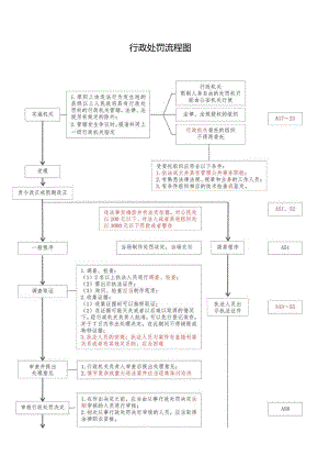 律师 法律 行政执法指南 流程图.docx