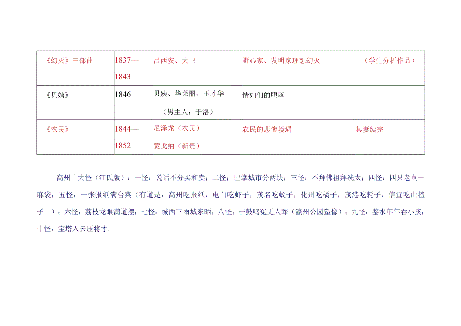 巴尔扎克重要作品概述.docx_第2页