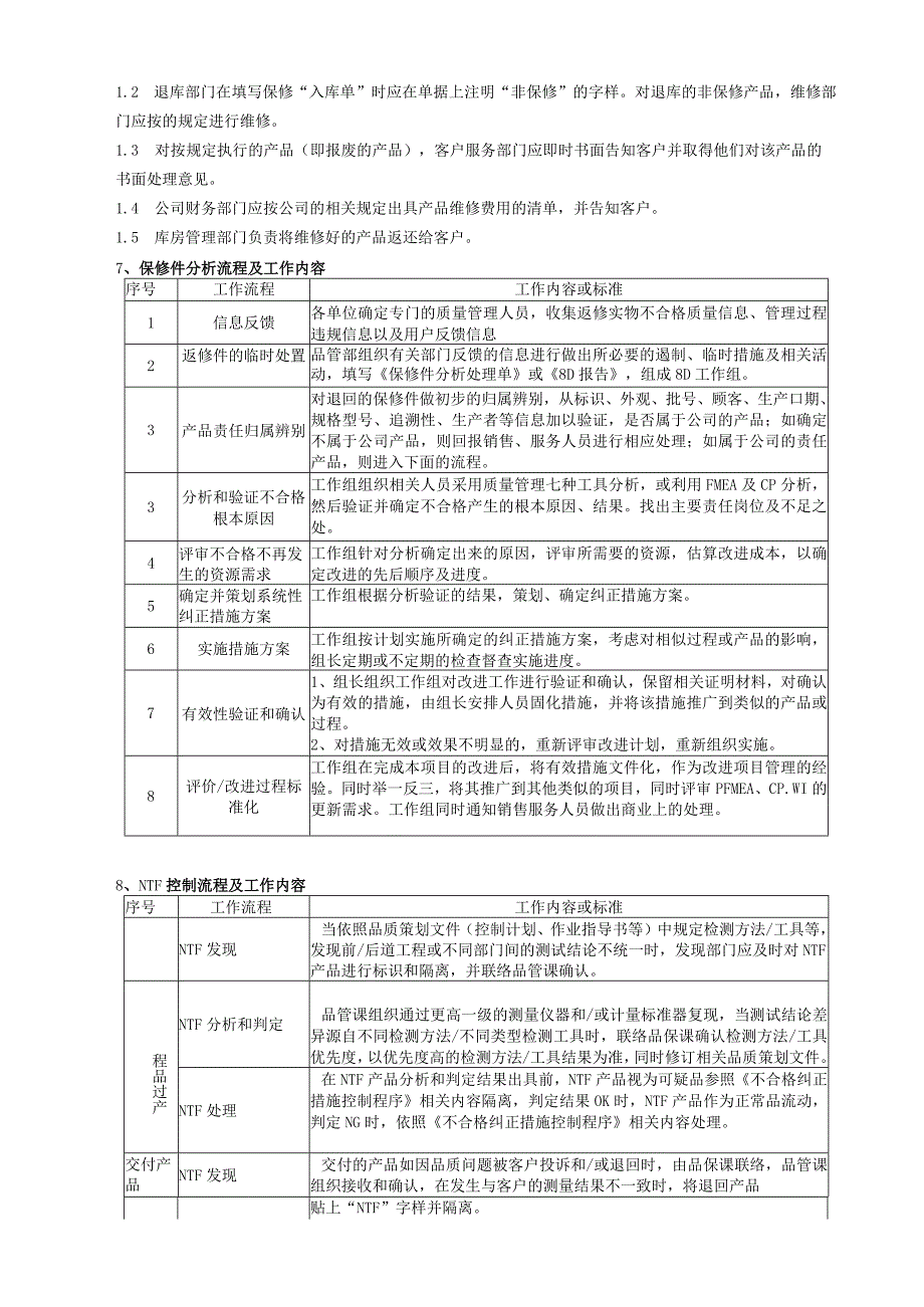 保修管理控制程序 .docx_第3页