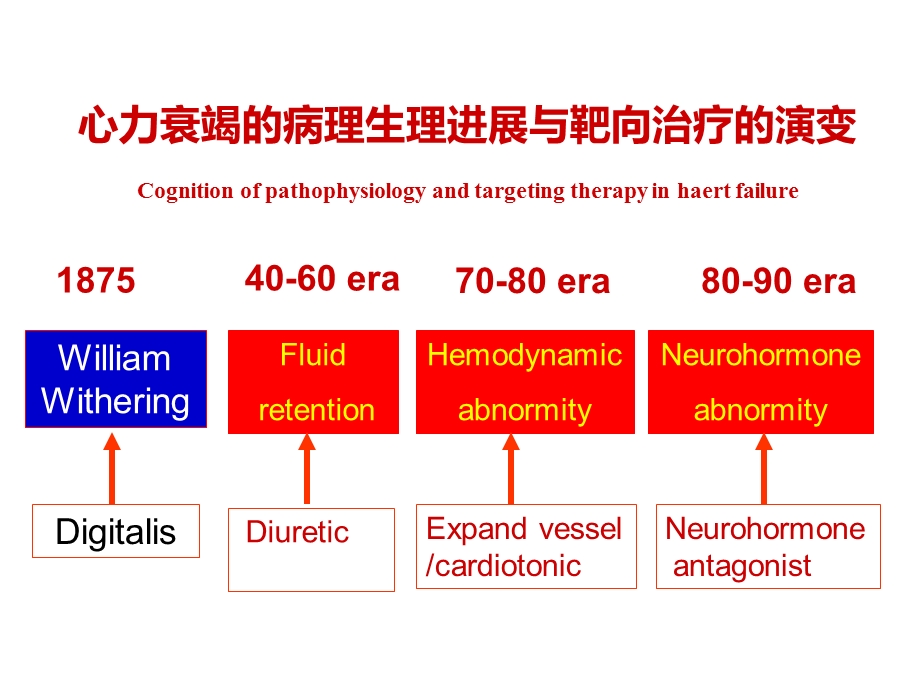 心肌的能量代谢治疗.ppt_第3页