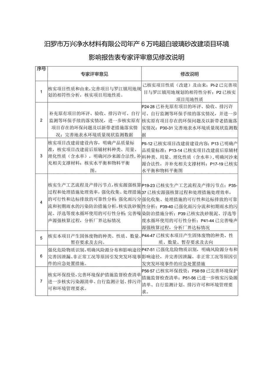 年产6万吨超白玻璃砂改建项目环评报告.docx_第1页