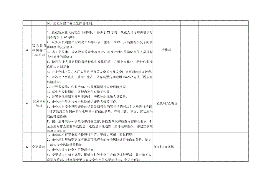 公司级综合性安全检查表.docx_第2页