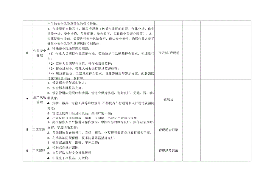 公司级综合性安全检查表.docx_第3页