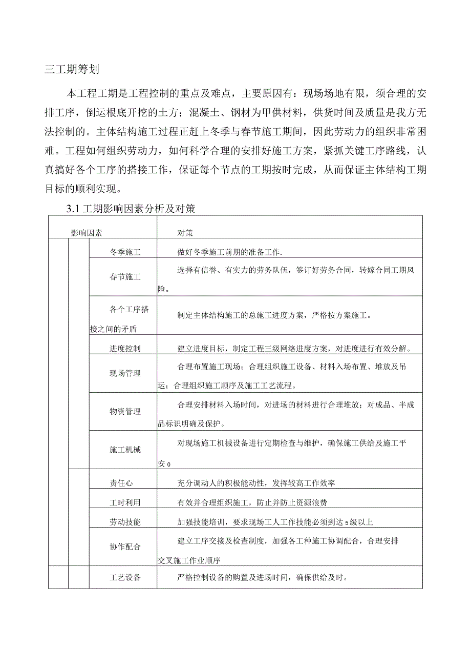 工期策划.docx_第2页