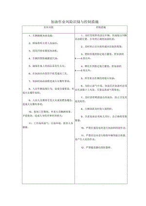 加油站主要作业岗位风险及措施.docx