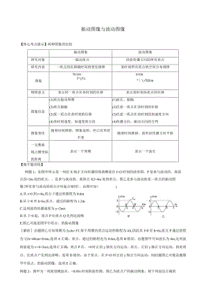 微专题 振动图像与波动图像（学生）.docx