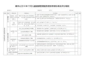 医院基本公卫科0-36个月儿童健康管理服务绩效考核标准、考核明细.docx