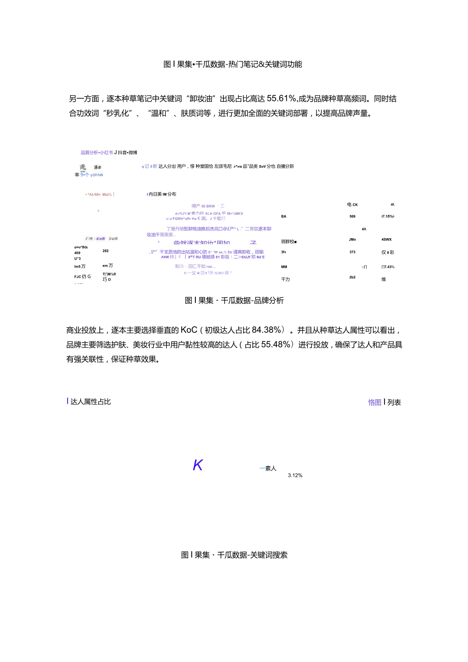 小红书4大阶段+8个种草建议 _ 品效增长启示.docx_第2页