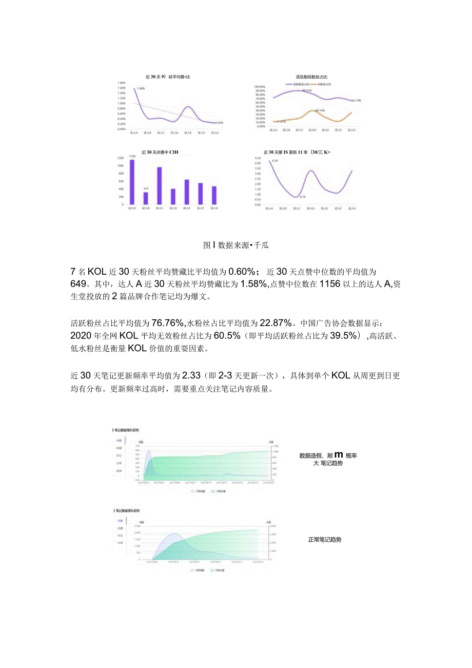 小红书KOL筛选、投放、复盘「保姆级教程」.docx_第3页