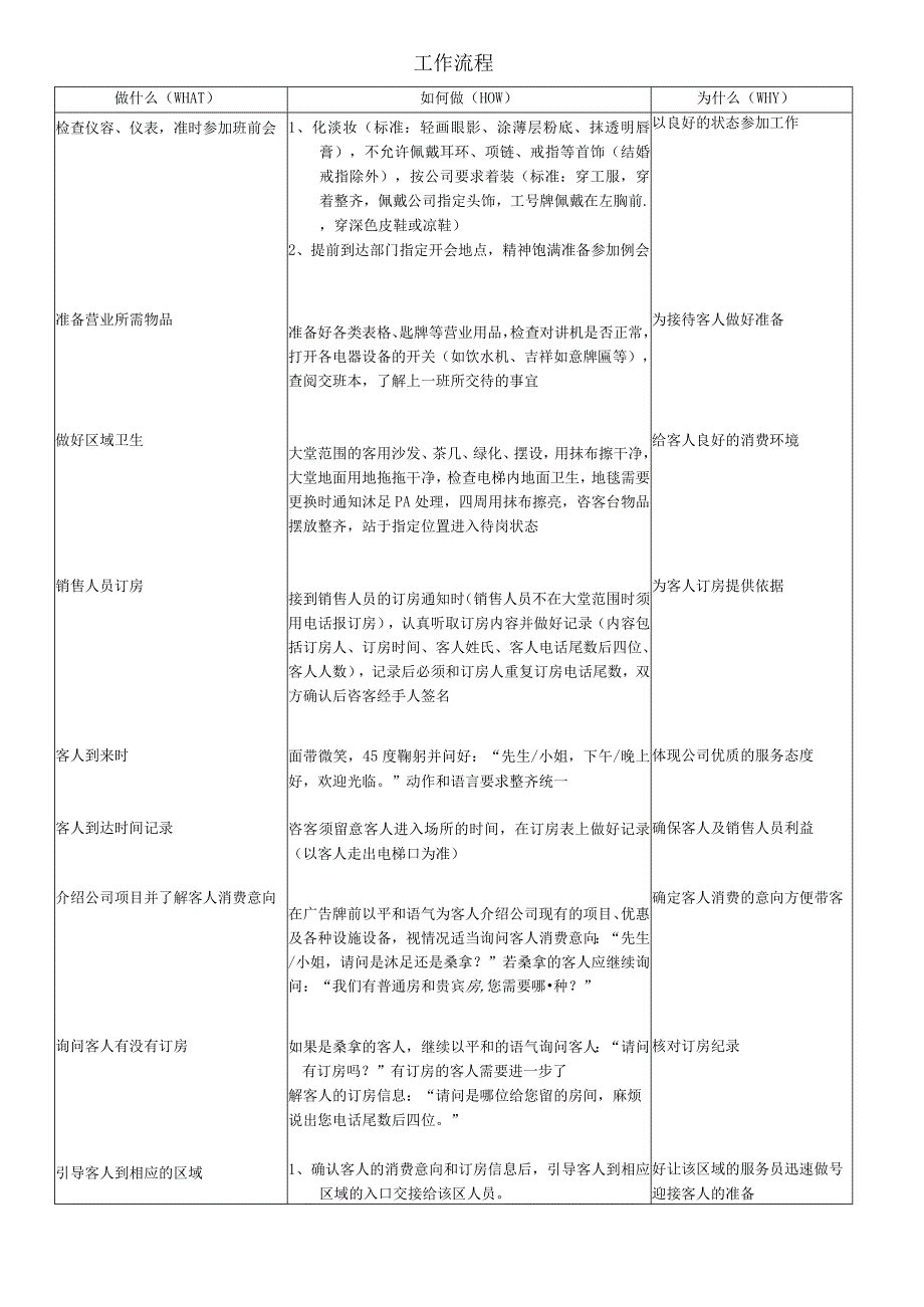 咨客岗位职责及工作流程.docx_第2页