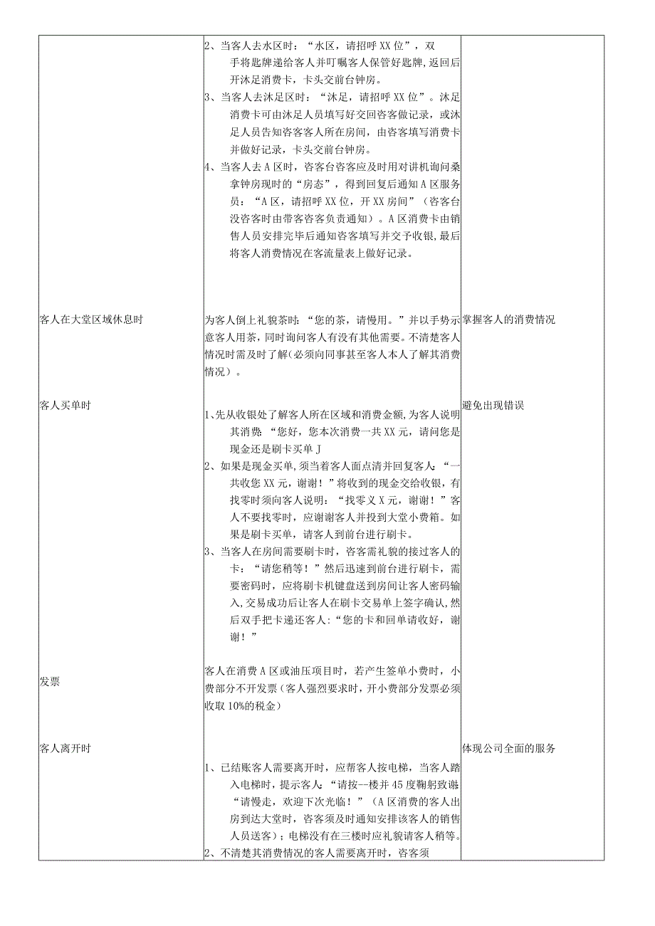 咨客岗位职责及工作流程.docx_第3页