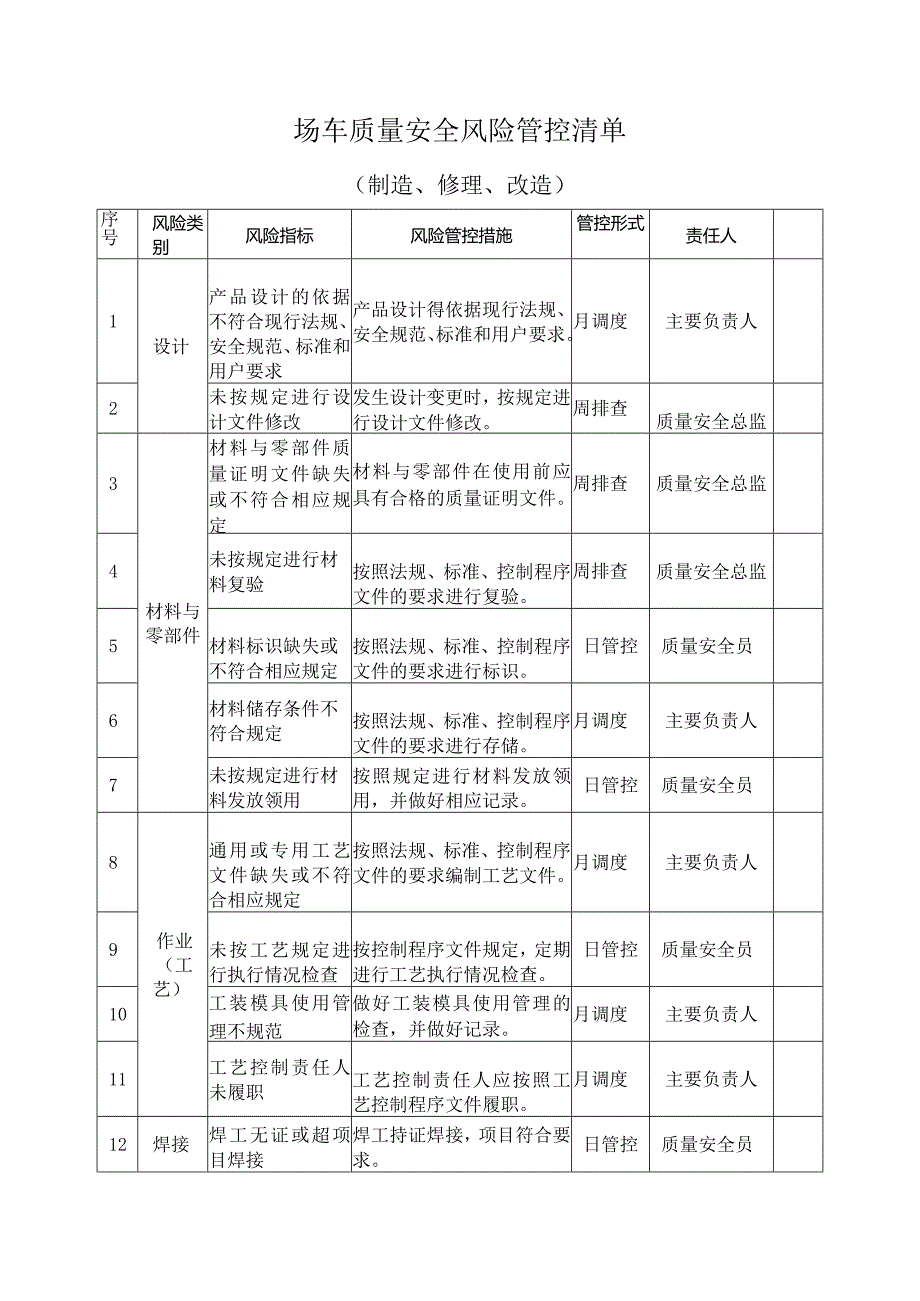 场（厂）内专用机动车辆质量安全风险管控清单（制造、修理、改造）.docx_第1页