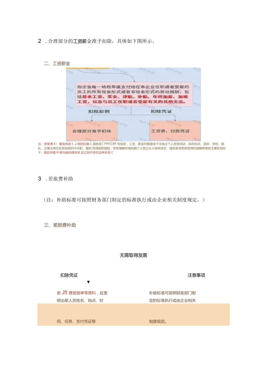 十项无需发票也可税前扣除的情形.docx_第2页