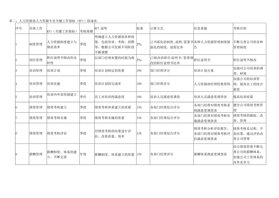 公司各岗位绩效考核指标大全.docx_第2页