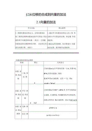 2.2.1向量的加法学案解析版.docx