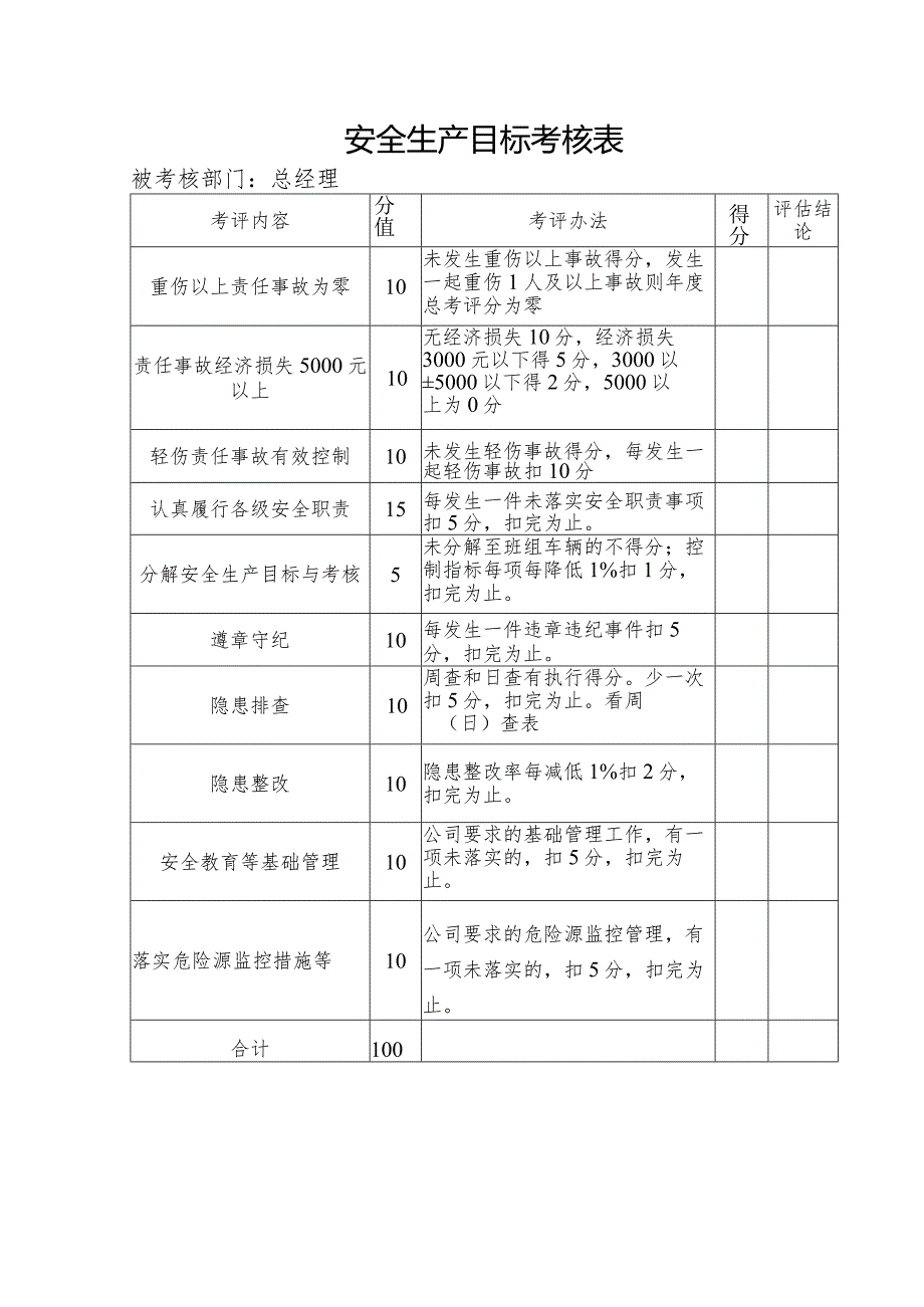 安全生产目标考核表(各级).docx_第2页