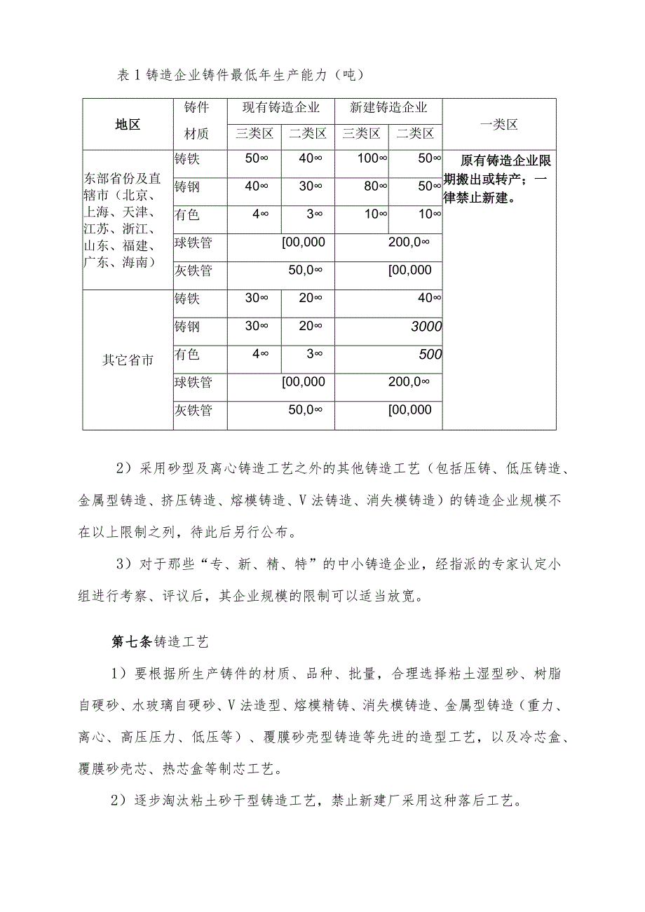 工业和信息化部铸造行业准入条件（20090611）.docx_第3页