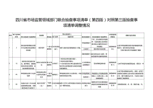 四川省市场监管领域部门联合抽查事项清单（第四版）对照第三版抽查事项清单调整情况.docx