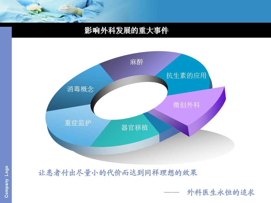 微创外科最新进展图文.ppt_第2页