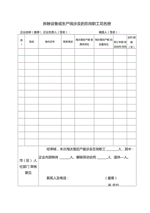 10-2拆除设备或生产线涉及的在岗职工花名册.docx