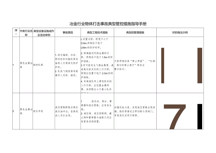 冶金行业物体打击事故典型管控措施指导手册.docx_第1页