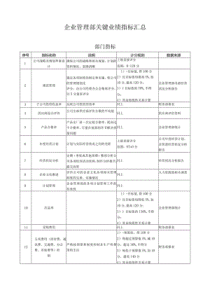 企业管理部关键业绩指标汇总.docx