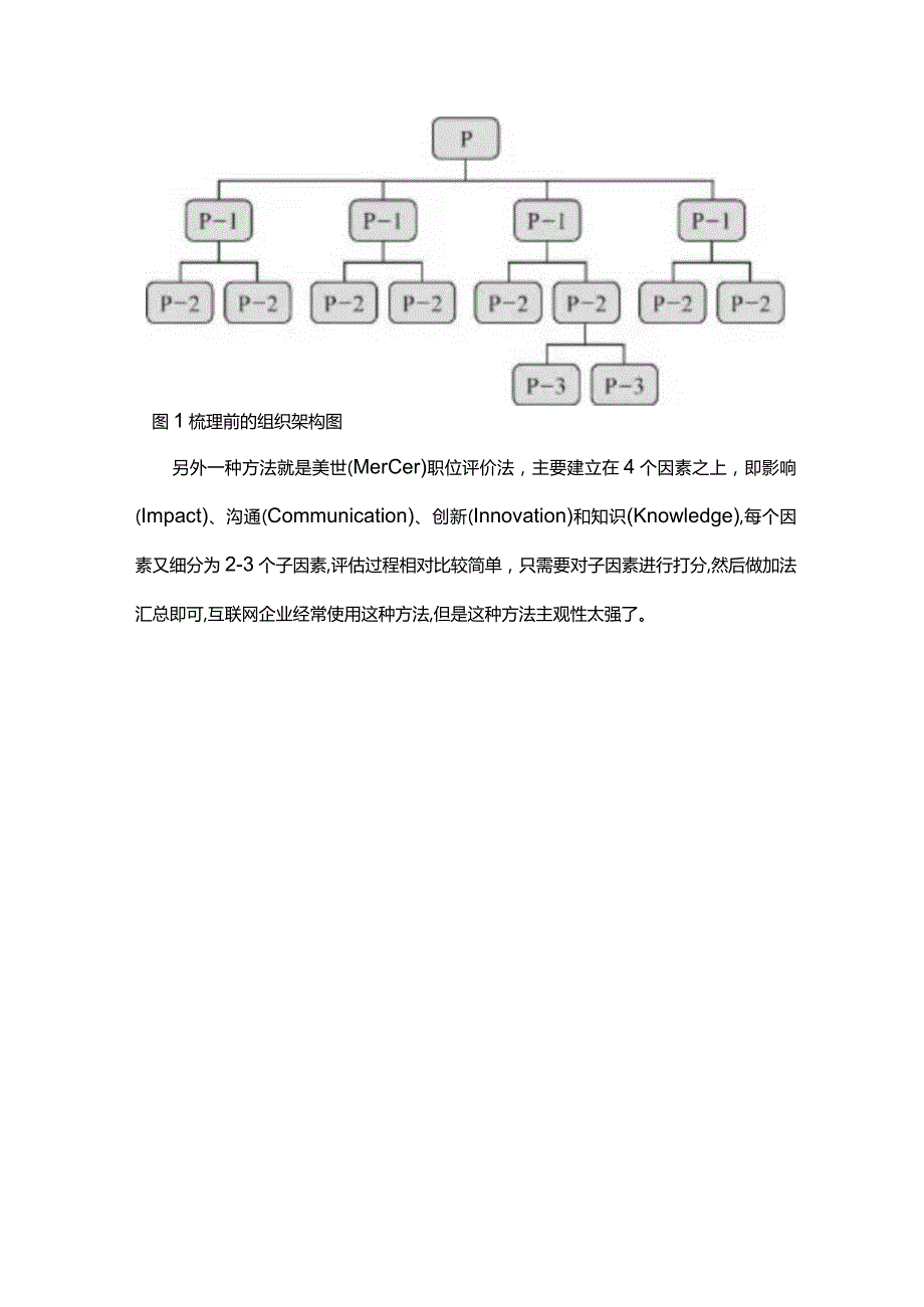 公司如何做好岗位价值评估.docx_第2页