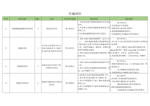 在编岗位.docx