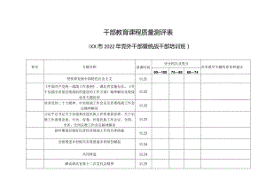 干部教育课程质量测评表.docx