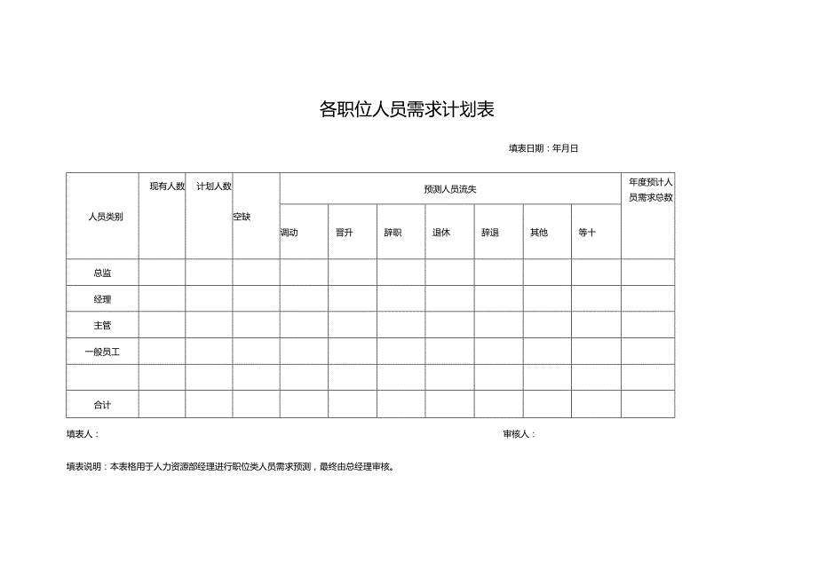 各职位人员需求计划表.docx_第1页