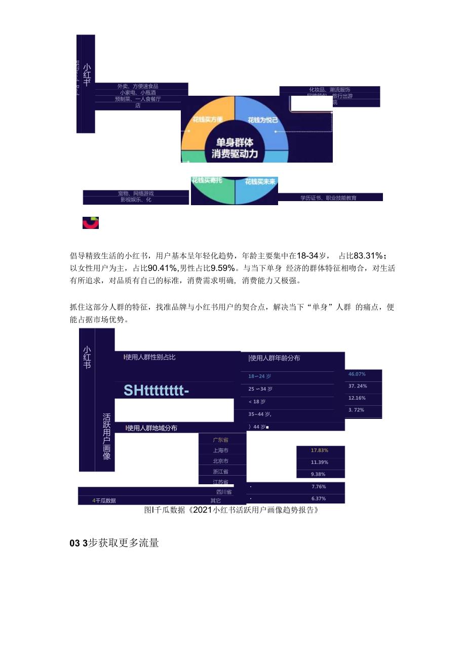 2.4亿单身人口新浪潮小红书品牌3步抓住流量风口.docx_第3页